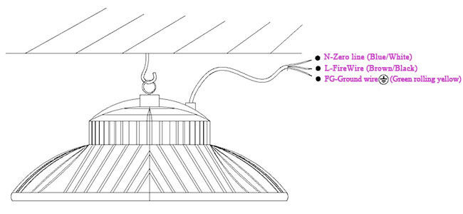 مصباح التعدين LED UFO 200W مخطط تثبيت المنتج