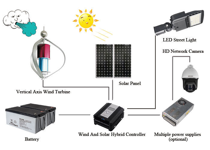 LED Street Light Off Grid Solar Wind Hybrid System Monitoring Power Supply System