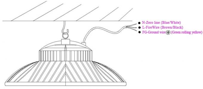 مصباح التعدين LED UFO 100W مخطط تثبيت المنتج