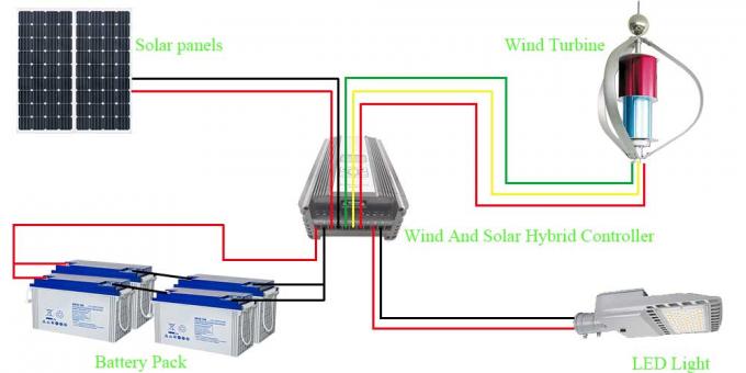 رسم تخطيطي لنظام الرياح والطاقة الشمسية الهجينة